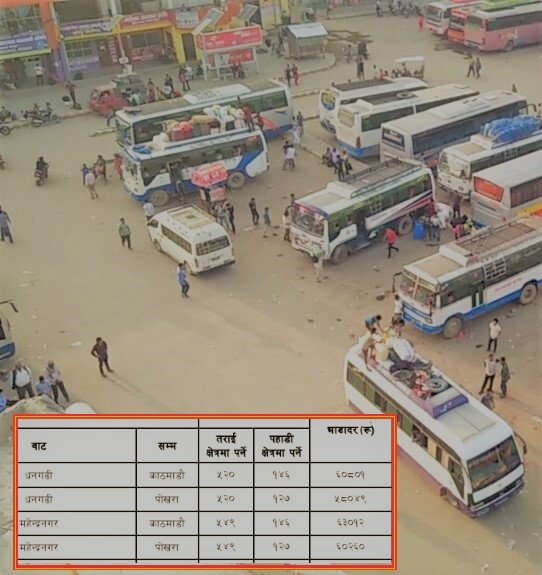 पेट्रोलियम पदार्थको मूल्य घटाइएसँगै सार्वजनिक यातायातको भाडादर पनि घट्यो,