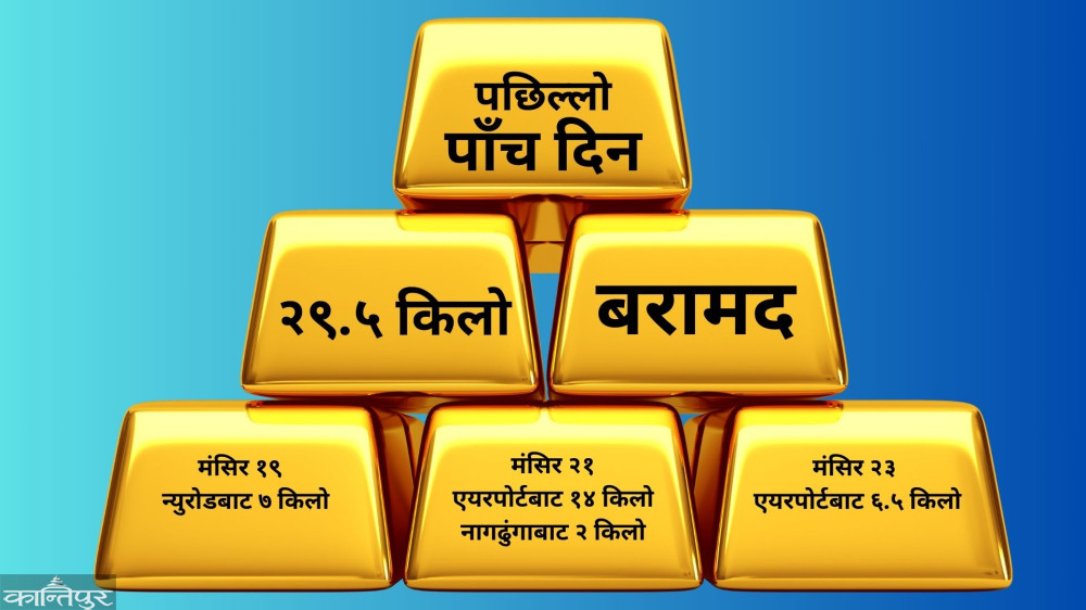 होइन बिकाशको नाममा देशमा के सुन तस्करी मात्रै भइरहेको छ  के  क्या हो  …?