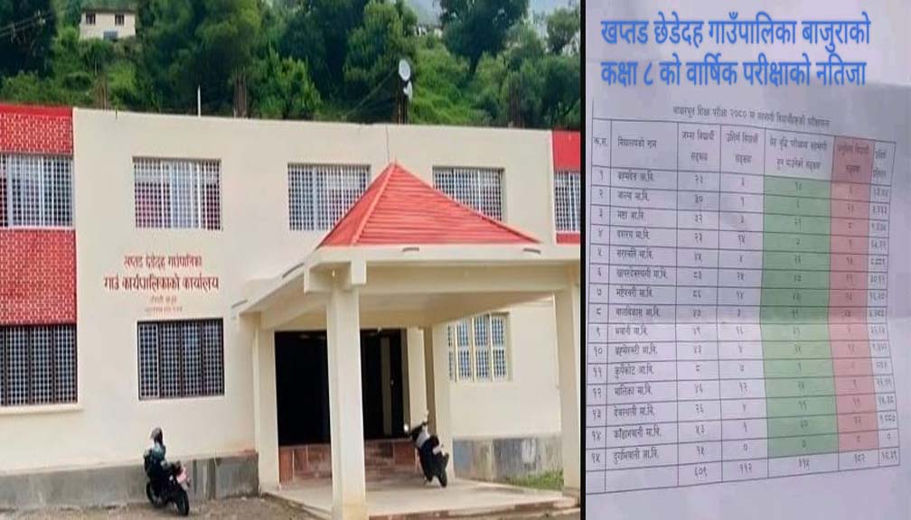 बाजुराको खप्तड छेडेदहमा १८ प्रतिशत मात्रै उत्तीर्ण  कक्षा ८को परीक्षाः